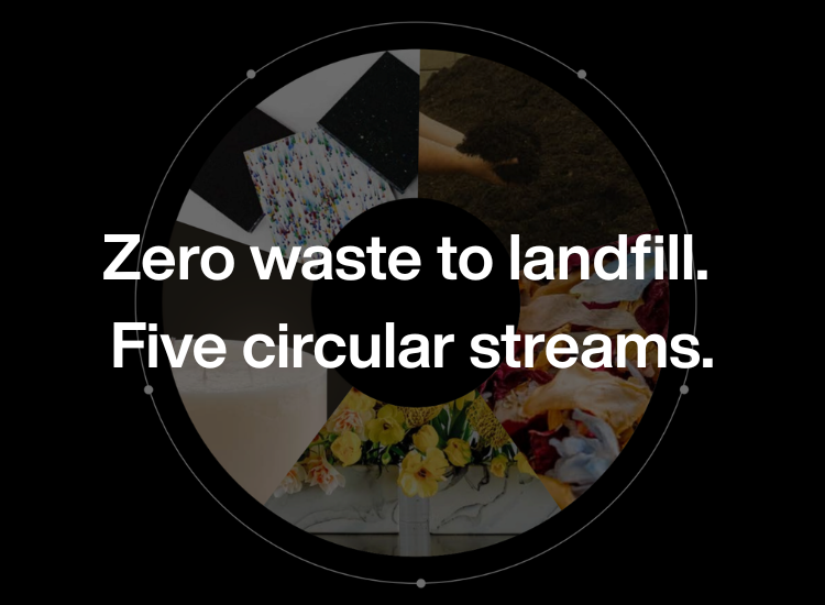 How We Achieved Zero Waste to Landfill: A Florist’s Circular Operation Explained